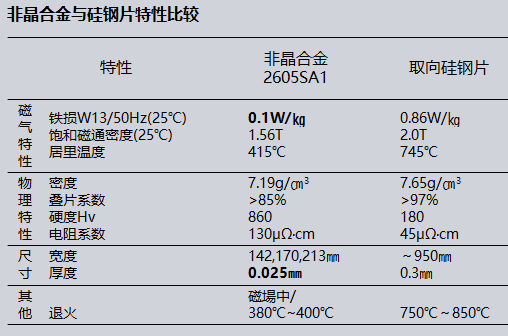 亚游集团·ag8(中国)官网-只為非同凡享